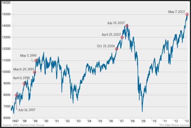 WSJ_Dow_Chart