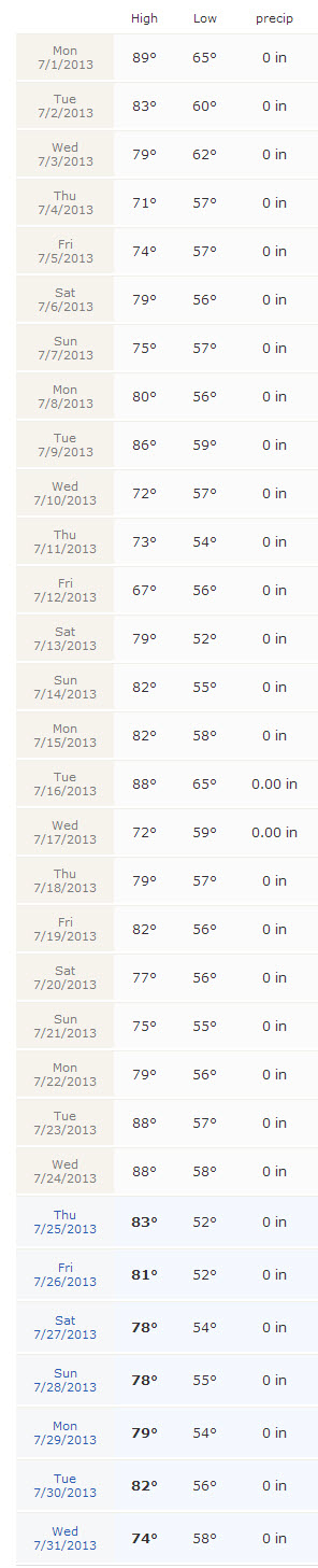 JulyPrecip